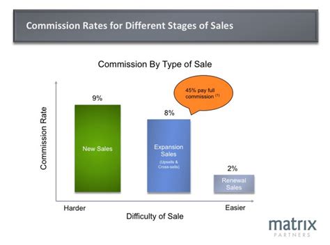 channel sales compensation plan